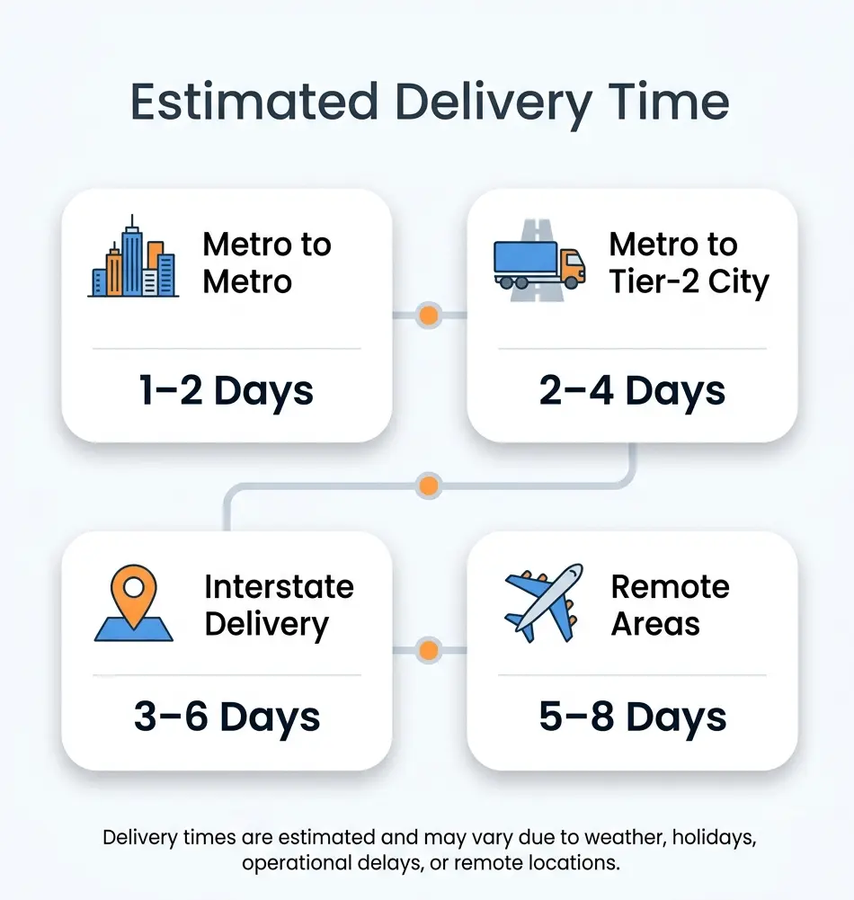 trackon tracking Delivery